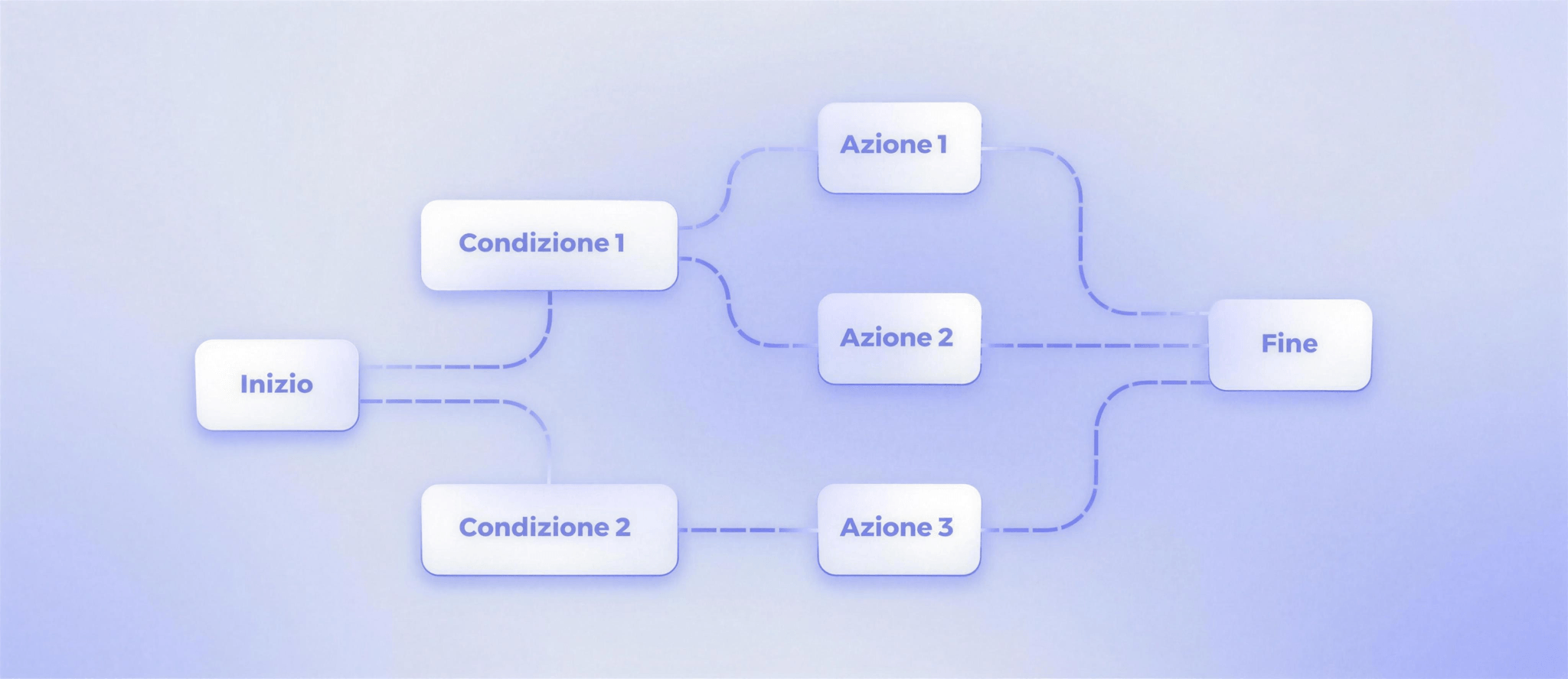Dashboard con agenti e automazioni integrate